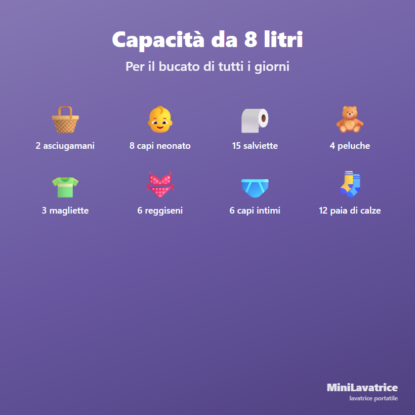 Mini lavatrice con capacità da 8 litri per intimo, calzini e delicati